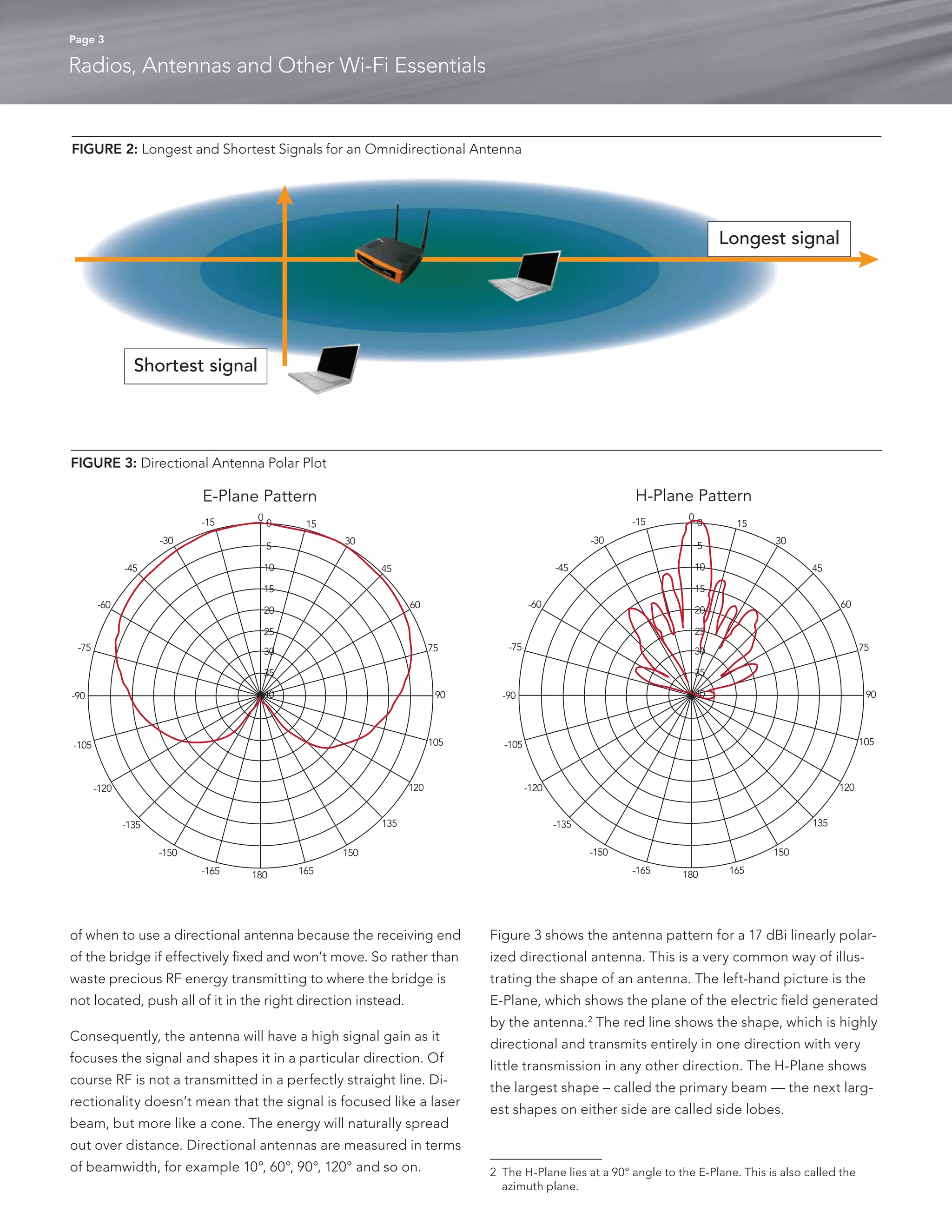 Page 3 
Radios, Antennas and Other Wi-Fi Essentials 
of when to use a directional antenna because the receiving end 
of the bridge if effectively fixed and won’t move. So rather than 
waste precious RF energy transmitting to where the bridge is 
not located, push all of it in the right direction instead. 
Consequently, the antenna will have a high signal gain as it 
focuses the signal and shapes it in a particular direction. Of 
course RF is not a transmitted in a perfectly straight line. Di-rectionality 
doesn’t mean that the signal is focused like a laser 
beam, but more like a cone. The energy will naturally spread 
out over distance. Directional antennas are measured in terms 
of beamwidth, for example 10°, 60°, 90°, 120° and so on. 
Figure 3 shows the antenna pattern for a 17 dBi linearly polar-ized 
directional antenna. This is a very common way of illus-trating 
the shape of an antenna. The left-hand picture is the 
E-Plane, which shows the plane of the electric field generated 
by the antenna.2 The red line shows the shape, which is highly 
directional and transmits entirely in one direction with very 
little transmission in any other direction. The H-Plane shows 
the largest shape – called the primary beam — the next larg-est 
shapes on either side are called side lobes. 
2 The H-Plane lies at a 90° angle to the E-Plane. This is also called the 
azimuth plane. 
FIGURE 3: Directional Antenna Polar Plot 
E-Plane Pattern 
15 
30 
45 
60 
75 
90 
105 
120 
135 
150 
-165 180 165 
-150 
-135 
-120 
-105 
-90 
-75 
-60 
-45 
-30 
-15 0 0 
5 
10 
15 
20 
25 
30 
35 
40 
15 
30 
45 
60 
75 
90 
105 
120 
135 
150 
-165 180 165 
-150 
-135 
-120 
-105 
-90 
-75 
-60 
-45 
-30 
-15 0 0 
5 
10 
15 
20 
25 
30 
35 
40 
H-Plane Pattern 
FIGURE 2: Longest and Shortest Signals for an Omnidirectional Antenna 
Shortest signal 
Longest signal 
 