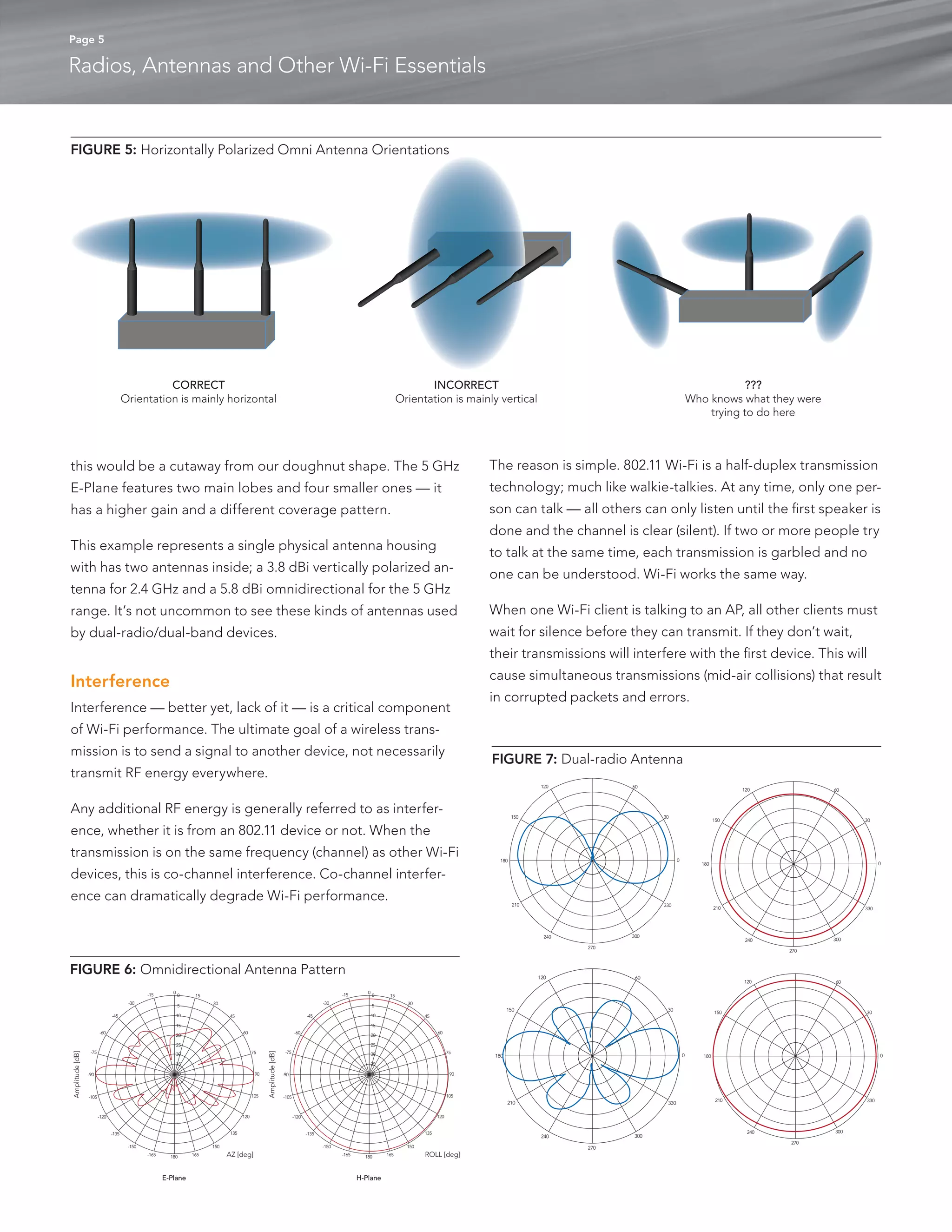 Page 5 
Radios, Antennas and Other Wi-Fi Essentials 
this would be a cutaway from our doughnut shape. The 5 GHz 
E-Plane features two main lobes and four smaller ones — it 
has a higher gain and a different coverage pattern. 
This example represents a single physical antenna housing 
with has two antennas inside; a 3.8 dBi vertically polarized an-tenna 
for 2.4 GHz and a 5.8 dBi omnidirectional for the 5 GHz 
range. It’s not uncommon to see these kinds of antennas used 
by dual-radio/dual-band devices. 
Interference 
Interference — better yet, lack of it — is a critical component 
of Wi-Fi performance. The ultimate goal of a wireless trans-mission 
is to send a signal to another device, not necessarily 
transmit RF energy everywhere. 
Any additional RF energy is generally referred to as interfer-ence, 
whether it is from an 802.11 device or not. When the 
transmission is on the same frequency (channel) as other Wi-Fi 
devices, this is co-channel interference. Co-channel interfer-ence 
can dramatically degrade Wi-Fi performance. 
The reason is simple. 802.11 Wi-Fi is a half-duplex transmission 
technology; much like walkie-talkies. At any time, only one per-son 
can talk — all others can only listen until the first speaker is 
done and the channel is clear (silent). If two or more people try 
to talk at the same time, each transmission is garbled and no 
one can be understood. Wi-Fi works the same way. 
When one Wi-Fi client is talking to an AP, all other clients must 
wait for silence before they can transmit. If they don’t wait, 
their transmissions will interfere with the first device. This will 
cause simultaneous transmissions (mid-air collisions) that result 
in corrupted packets and errors. 
FIGURE 7: Dual-radio Antenna 
60 
30 
0 
330 
300 
270 
240 
210 
180 
150 
120 
60 
30 
0 
330 
300 
270 
240 
210 
180 
150 
120 
60 
30 
0 
330 
300 
270 
240 
210 
180 
150 
120 
60 
30 
0 
330 
300 
270 
240 
210 
180 
150 
120 
Amplitude [dB] AZ [deg] 
E-Plane H-Plane 
ROLL [deg] 
Amplitude [dB] 
15 
30 
45 
60 
75 
90 
105 
120 
135 
150 
-165 180 165 
-150 
-135 
-120 
-105 
-90 
-75 
-60 
-45 
-30 
-15 0 0 
5 
10 
15 
20 
25 
30 
35 
40 
15 
30 
45 
60 
75 
90 
105 
120 
135 
150 
-165 180 165 
-150 
-135 
-120 
-105 
-90 
-75 
-60 
-45 
-30 
-15 0 0 
5 
10 
15 
20 
25 
30 
35 
40 
FIGURE 6: Omnidirectional Antenna Pattern 
FIGURE 5: Horizontally Polarized Omni Antenna Orientations 
INCORRECT 
Orientation is mainly vertical 
CORRECT 
Orientation is mainly horizontal 
??? 
Who knows what they were 
trying to do here 
 