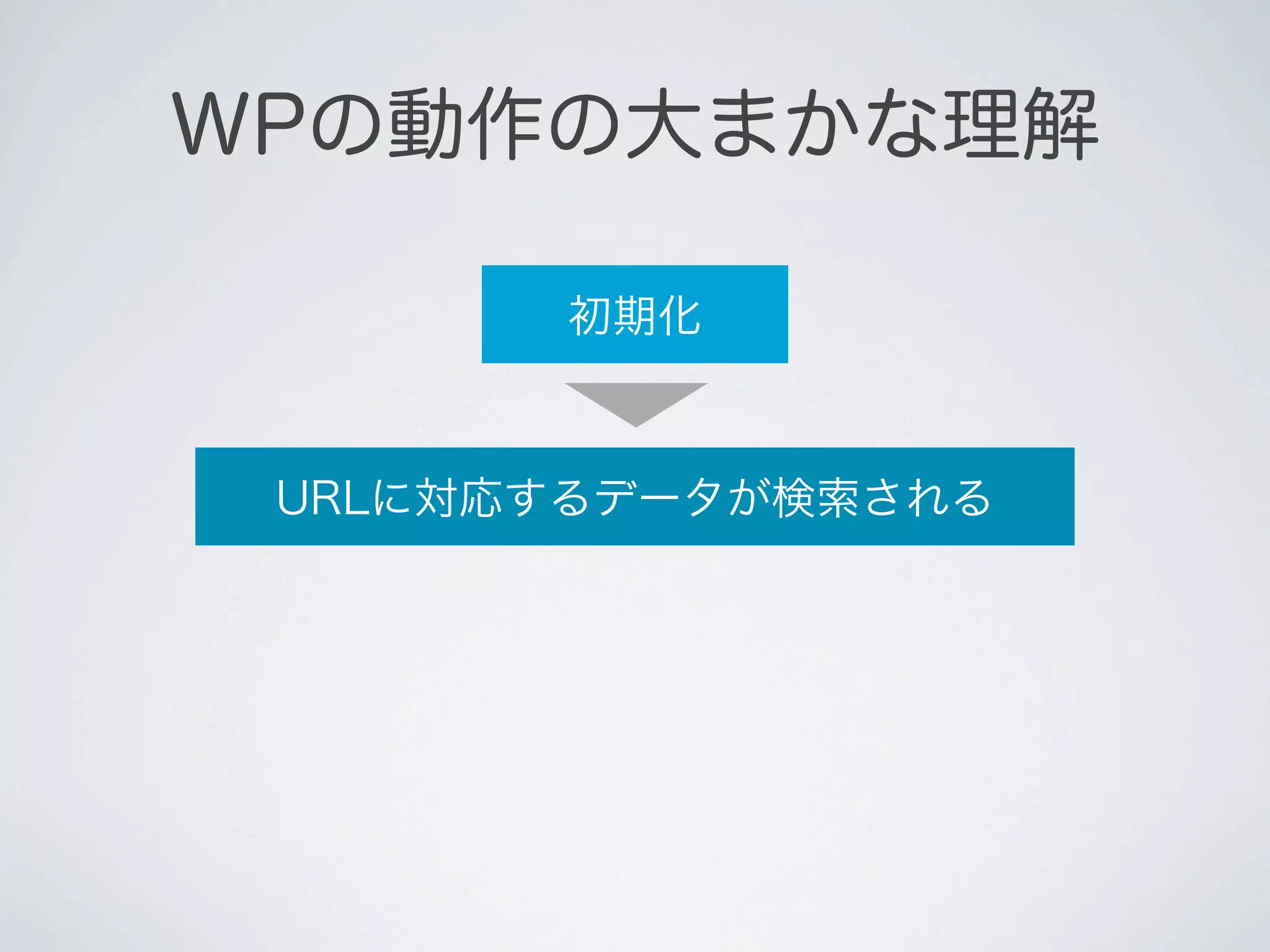 WPの動作の大まかな理解

       初期化



 URLに対応するデータが検索される
 