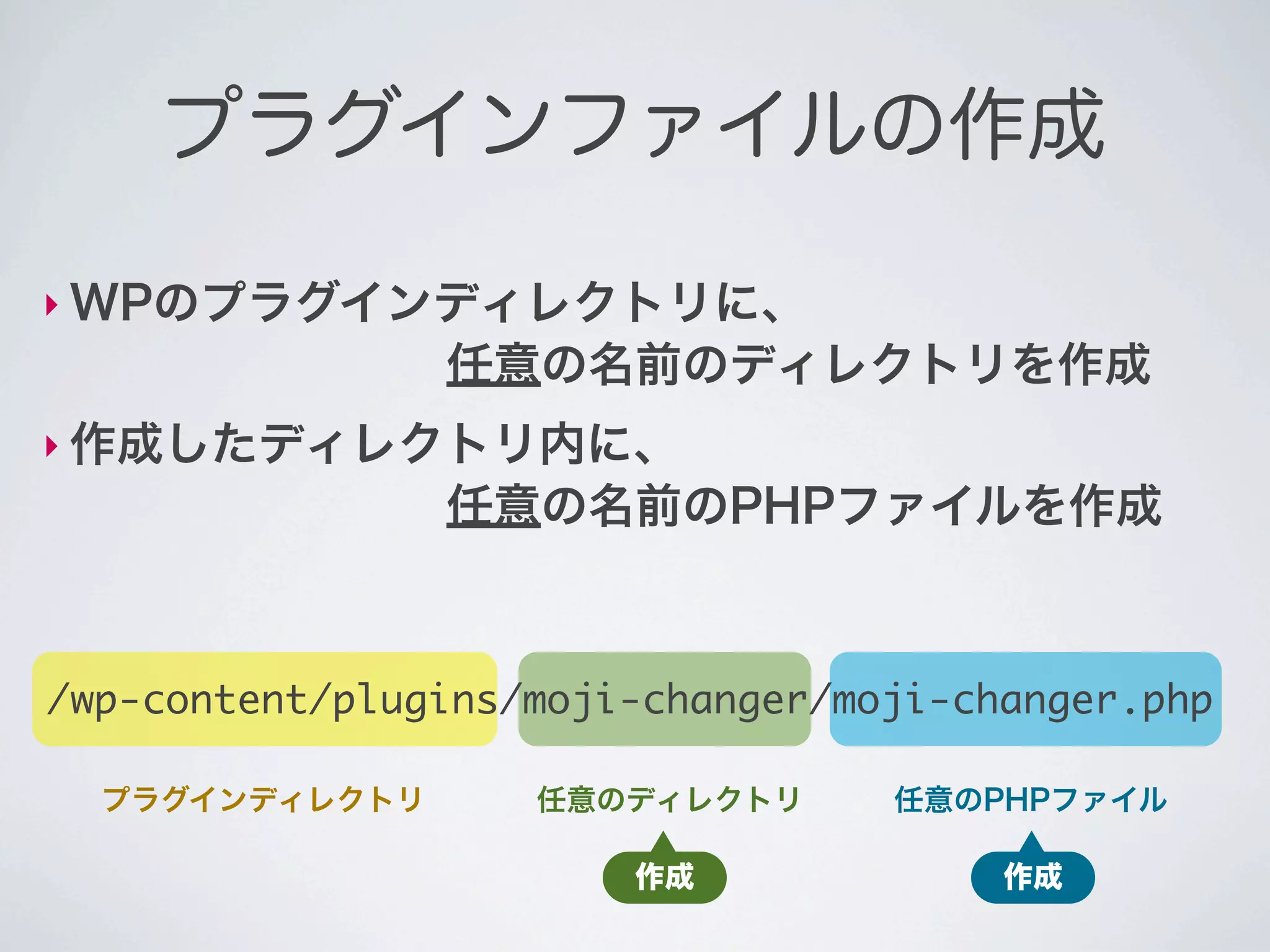 プラグインファイルの作成

‣ WPのプラグインディレクトリに、
        任意の名前のディレクトリを作成
‣ 作成したディレクトリ内に、
        任意の名前のPHPファイルを作成



/wp-content/plugins/moji-changer/moji-changer.php

  プラグインディレクトリ       任意のディレクトリ      任意のPHPファイル

                        作成              作成
 