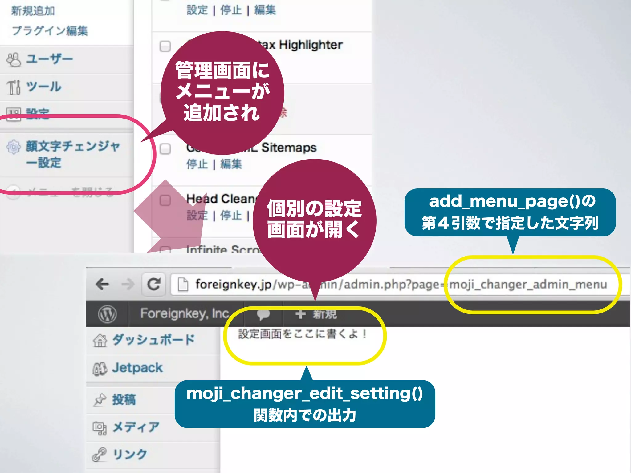 管理画面に
 メニューが
 追加され



                             add_menu_page()の
           個別の設定
                            第４引数で指定した文字列
           画面が開く

クリックすると...




  moji_changer_edit_setting()
         関数内での出力
 