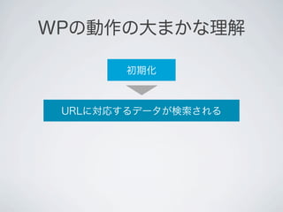 WPの動作の大まかな理解

       初期化



 URLに対応するデータが検索される
 