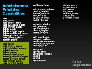unfiltered_html      delete_users
Administrator                                 create_users
Primitive                edit_theme_options
                         delete_themes
                                              edit_users
                                              list_users
Capabilities             switch_themes
                         edit_themes
                                              remove_users
                                              add_users
read                     update_themes        promote_users
edit_posts               install_themes
edit_others_posts
edit_published_posts     activate_plugins
edit_private_posts       edit_plugins
delete_posts             update_plugins
delete_others_posts      delete_plugins
delete_published_posts   install_plugins
delete_private_posts
read_private_posts       edit_dashboard
publish_posts            manage_options
                         moderate_comments
edit_pages               manage_categories
edit_others_pages        manage_links
edit_published_pages
publish_pages            edit_files
delete_pages             upload_files
delete_others_pages      unfiltered_upload
delete_published_pages   import
delete_private_pages     export
edit_private_pages       update_core
read_private_pages                                   Roles +
                                                     Capabilities
 