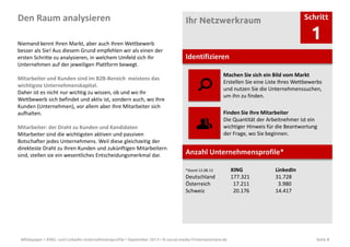 Whitepaper • XING- und LinkedIn-Unternehmensprofile • September 2013 • © social-media-firmenseminare.de Seite 8
Den Raum analysieren Ihr Netzwerkraum Schritt
1Niemand kennt Ihren Markt, aber auch Ihren Wettbewerb
besser als Sie! Aus diesem Grund empfehlen wir als einen der
ersten Schritte zu analysieren, in welchem Umfeld sich Ihr
Unternehmen auf der jeweiligen Plattform bewegt.
Mitarbeiter und Kunden sind im B2B-Bereich meistens das
wichtigste Unternehmenskapital.
Daher ist es nicht nur wichtig zu wissen, ob und wo Ihr
Wettbewerb sich befindet und aktiv ist, sondern auch, wo Ihre
Kunden (Unternehmen), vor allem aber Ihre Mitarbeiter sich
aufhalten.
Mitarbeiter: der Draht zu Kunden und Kandidaten
Mitarbeiter sind die wichtigsten aktiven und passiven
Botschafter jedes Unternehmens. Weil diese gleichzeitig der
direkteste Draht zu Ihren Kunden und zukünftigen Mitarbeitern
sind, stellen sie ein wesentliches Entscheidungsmerkmal dar.
Identifizieren
Machen Sie sich ein Bild vom Markt
Erstellen Sie eine Liste Ihres Wettbewerbs
und nutzen Sie die Unternehmenssuchen,
um ihn zu finden.
Finden Sie Ihre Mitarbeiter
Die Quantität der Arbeitnehmer ist ein
wichtiger Hinweis für die Beantwortung
der Frage, wo Sie beginnen.
Anzahl Unternehmensprofile*
*Stand 12.08.13 XING LinkedIn
Deutschland 177.321 31.728
Österreich 17.211 3.980
Schweiz 20.176 14.417
 