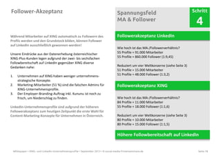 Whitepaper • XING- und LinkedIn-Unternehmensprofile • September 2013 • © social-media-firmenseminare.de Seite 18
Follower-Akzeptanz Spannungsfeld
MA & Follower
Schritt
4
Followerakzeptanz LinkedIn
Wie hoch ist das MA-/Followerverhältnis?
55 Profile = 91.000 Mitarbeiter
55 Profile = 860.000 Follower (1:9,45)
Reduziert um vier Weltkonzerne (siehe Seite 3)
51 Profile = 15.000 Mitarbeiter
51 Profile = 48.000 Follower (1:3,2)
Followerakzeptanz XING
Wie hoch ist das MA-/Followerverhältnis?
84 Profile = 11.000 Mitarbeiter
55 Profile = 18.000 Follower (1:1,6)
Reduziert um vier Weltkonzerne (siehe Seite 3)
80 Profile = 10.000 Mitarbeiter
80 Profile = 15.000 Follower (1:1,5)
Höhere Followbereitschaft auf LinkedIn
Während Mitarbeiter auf XING automatisch zu Followern des
Profils werden und den Grundstock bilden, können Follower
auf LinkedIn ausschließlich gewonnen werden!
Unsere Eindrücke aus der Datenerhebung österreichischer
XING-Plus-Kunden legen aufgrund der zwei- bis sechsfachen
Followbereitschaft auf LinkedIn gegenüber XING diverse
Gedanken nahe:
1. Unternehmen auf XING haben weniger unternehmens-
strategische Konzepte.
2. Marketing-Mitarbeiter (51 %) sind die falschen Admins für
XING-Unternehmensprofile.
3. Der Employer-Branding-Auftrag inkl. Kununu ist noch zu
frisch, um Niederschlag zu finden.
LinkedIn-Unternehmensprofile sind aufgrund der höheren
Followerakzeptanz zum heutigen Zeitpunkt die erste Wahl für
Content-Marketing-Konzepte für Unternehmen in Österreich.
 