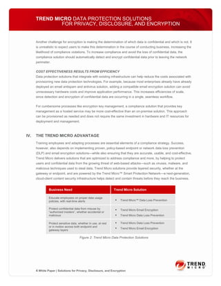 TREND MICRO DATA PROTECTION SOLUTIONS
              FOR PRIVACY, DISCLOSURE, AND ENCRYPTION


      Another challenge for encryption is making the determination of which data is confidential and which is not. It
      is unrealistic to expect users to make this determination in the course of conducting business, increasing the
      likelihood of compliance violations. To increase compliance and avoid the loss of confidential data, the
      compliance solution should automatically detect and encrypt confidential data prior to leaving the network
      perimeter.

      COST EFFECTIVENESS RESULTS FROM EFFICIENCY
      Data protection solutions that integrate with existing infrastructure can help reduce the costs associated with
      provisioning new data protection technologies. For example, because most enterprises already have already
      deployed an email antispam and antivirus solution, adding a compatible email encryption solution can avoid
      unnecessary hardware costs and improve application performance. This increases efficiencies of scale,
      since detection and encryption of confidential data are occurring in a single, seamless workflow.

      For cumbersome processes like encryption key management, a compliance solution that provides key
      management as a hosted service may be more cost-effective than an on-premise solution. This approach
      can be provisioned as needed and does not require the same investment in hardware and IT resources for
      deployment and management.



IV.   THE TREND MICRO ADVANTAGE
      Training employees and adapting processes are essential elements of a compliance strategy. Success,
      however, also depends on implementing proven, policy-based endpoint or network data loss prevention
      (DLP) and email encryption solutions—while also ensuring that they are accurate, usable, and cost-effective.
      Trend Micro delivers solutions that are optimized to address compliance and more, by helping to protect
      users and confidential data from the growing threat of web-based attacks—such as viruses, malware, and
      malicious techniques used to steal data. Trend Micro solutions provide layered security, whether at the
      gateway or endpoint, and are powered by the Trend Micro™ Smart Protection Network—a next-generation,
      cloud-client content security infrastructure helps detect and contain threats before they reach the business.


               Business Need                                     Trend Micro Solution

               Educate employees on proper data usage
               policies, with real-time alerts                      Trend Micro™ Data Loss Prevention

               Protect confidential data from misuse by             Trend Micro Email Encryption
               “authorized insiders”, whether accidental or
               malicious                                            Trend Micro Data Loss Prevention

               Protect sensitive data, whether in use, at rest      Trend Micro Data Loss Prevention
               or in motion across both endpoint and
                                                                    Trend Micro Email Encryption
               gateway layers

                                        Figure 2: Trend Micro Data Protection Solutions




      4 White Paper | Solutions for Privacy, Disclosure, and Encryption
 
