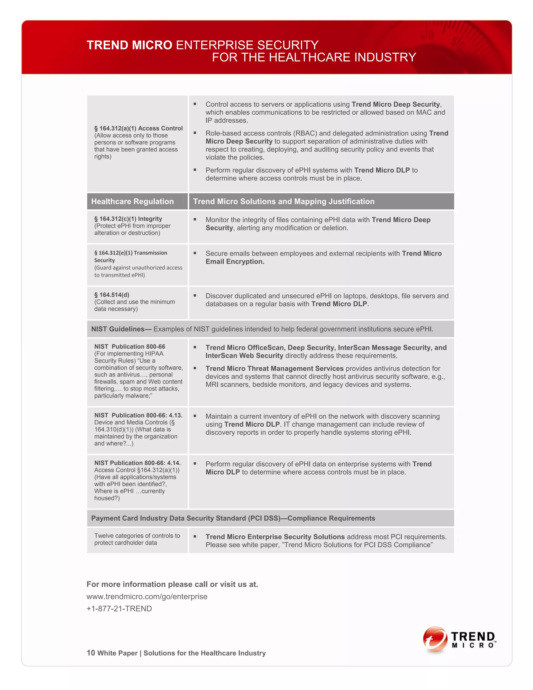 TREND MICRO ENTERPRISE SECURITY
                FOR THE HEALTHCARE INDUSTRY


                                           Control access to servers or applications using Trend Micro Deep Security,
                                           which enables communications to be restricted or allowed based on MAC and
                                           IP addresses.
  § 164.312(a)(1) Access Control
  (Allow access only to those              Role-based access controls (RBAC) and delegated administration using Trend
  persons or software programs             Micro Deep Security to support separation of administrative duties with
  that have been granted access            respect to creating, deploying, and auditing security policy and events that
  rights)                                  violate the policies.
                                           Perform regular discovery of ePHI systems with Trend Micro DLP to
                                           determine where access controls must be in place.


 Healthcare Regulation                  Trend Micro Solutions and Mapping Justification

  § 164.312(c)(1) Integrity                Monitor the integrity of files containing ePHI data with Trend Micro Deep
  (Protect ePHI from improper              Security, alerting any modification or deletion.
  alteration or destruction)


  § 164.312(e)(1) Transmission             Secure emails between employees and external recipients with Trend Micro
  Security                                 Email Encryption.
  (Guard against unauthorized access 
  to transmitted ePHI) 


  § 164.514(d)                             Discover duplicated and unsecured ePHI on laptops, desktops, file servers and
  (Collect and use the minimum             databases on a regular basis with Trend Micro DLP.
  data necessary)


 NIST Guidelines— Examples of NIST guidelines intended to help federal government institutions secure ePHI.

  NIST Publication 800-66                  Trend Micro OfficeScan, Deep Security, InterScan Message Security, and
  (For implementing HIPAA                  InterScan Web Security directly address these requirements.
  Security Rules) “Use a
  combination of security software,        Trend Micro Threat Management Services provides antivirus detection for
  such as antivirus…, personal             devices and systems that cannot directly host antivirus security software, e.g.,
  firewalls, spam and Web content
                                           MRI scanners, bedside monitors, and legacy devices and systems.
  filtering,… to stop most attacks,
  particularly malware;”


  NIST Publication 800-66: 4.13.           Maintain a current inventory of ePHI on the network with discovery scanning
  Device and Media Controls (§             using Trend Micro DLP. IT change management can include review of
  164.310(d)(1)) (What data is
                                           discovery reports in order to properly handle systems storing ePHI.
  maintained by the organization
  and where?...)


  NIST Publication 800-66: 4.14.           Perform regular discovery of ePHI data on enterprise systems with Trend
  Access Control §164.312(a)(1))           Micro DLP to determine where access controls must be in place.
  (Have all applications/systems
  with ePHI been identified?,
  Where is ePHI …currently
  housed?)


 Payment Card Industry Data Security Standard (PCI DSS)—Compliance Requirements

  Twelve categories of controls to         Trend Micro Enterprise Security Solutions address most PCI requirements.
  protect cardholder data                  Please see white paper, ”Trend Micro Solutions for PCI DSS Compliance”




For more information please call or visit us at.
www.trendmicro.com/go/enterprise
+1-877-21-TREND




10 White Paper | Solutions for the Healthcare Industry
 