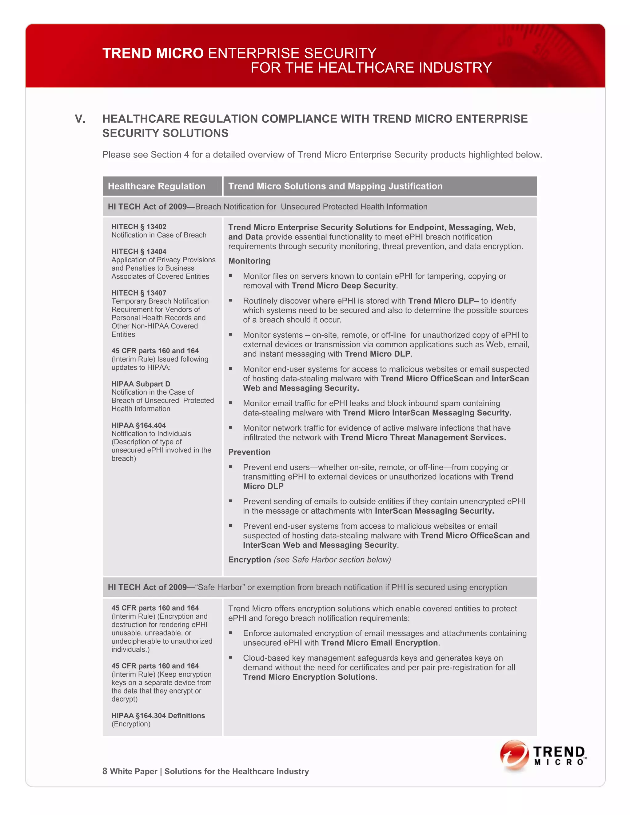 TREND MICRO ENTERPRISE SECURITY
                     FOR THE HEALTHCARE INDUSTRY


V.   HEALTHCARE REGULATION COMPLIANCE WITH TREND MICRO ENTERPRISE
     SECURITY SOLUTIONS
     Please see Section 4 for a detailed overview of Trend Micro Enterprise Security products highlighted below.


      Healthcare Regulation                Trend Micro Solutions and Mapping Justification

      HI TECH Act of 2009—Breach Notification for Unsecured Protected Health Information

       HITECH § 13402                      Trend Micro Enterprise Security Solutions for Endpoint, Messaging, Web,
       Notification in Case of Breach      and Data provide essential functionality to meet ePHI breach notification
                                           requirements through security monitoring, threat prevention, and data encryption.
       HITECH § 13404
       Application of Privacy Provisions   Monitoring
       and Penalties to Business
       Associates of Covered Entities          Monitor files on servers known to contain ePHI for tampering, copying or
                                               removal with Trend Micro Deep Security.
       HITECH § 13407
       Temporary Breach Notification           Routinely discover where ePHI is stored with Trend Micro DLP– to identify
       Requirement for Vendors of              which systems need to be secured and also to determine the possible sources
       Personal Health Records and             of a breach should it occur.
       Other Non-HIPAA Covered
       Entities                                Monitor systems – on-site, remote, or off-line for unauthorized copy of ePHI to
                                               external devices or transmission via common applications such as Web, email,
       45 CFR parts 160 and 164                and instant messaging with Trend Micro DLP.
       (Interim Rule) Issued following
       updates to HIPAA:                       Monitor end-user systems for access to malicious websites or email suspected
                                               of hosting data-stealing malware with Trend Micro OfficeScan and InterScan
       HIPAA Subpart D
       Notification in the Case of
                                               Web and Messaging Security.
       Breach of Unsecured Protected           Monitor email traffic for ePHI leaks and block inbound spam containing
       Health Information
                                               data-stealing malware with Trend Micro InterScan Messaging Security.
       HIPAA §164.404                          Monitor network traffic for evidence of active malware infections that have
       Notification to Individuals
                                               infiltrated the network with Trend Micro Threat Management Services.
       (Description of type of
       unsecured ePHI involved in the      Prevention
       breach)
                                               Prevent end users—whether on-site, remote, or off-line—from copying or
                                               transmitting ePHI to external devices or unauthorized locations with Trend
                                               Micro DLP
                                               Prevent sending of emails to outside entities if they contain unencrypted ePHI
                                               in the message or attachments with InterScan Messaging Security.
                                               Prevent end-user systems from access to malicious websites or email
                                               suspected of hosting data-stealing malware with Trend Micro OfficeScan and
                                               InterScan Web and Messaging Security.
                                           Encryption (see Safe Harbor section below)


      HI TECH Act of 2009—“Safe Harbor” or exemption from breach notification if PHI is secured using encryption

       45 CFR parts 160 and 164            Trend Micro offers encryption solutions which enable covered entities to protect
       (Interim Rule) (Encryption and      ePHI and forego breach notification requirements:
       destruction for rendering ePHI
       unusable, unreadable, or                Enforce automated encryption of email messages and attachments containing
       undecipherable to unauthorized          unsecured ePHI with Trend Micro Email Encryption.
       individuals.)
                                               Cloud-based key management safeguards keys and generates keys on
       45 CFR parts 160 and 164                demand without the need for certificates and per pair pre-registration for all
       (Interim Rule) (Keep encryption         Trend Micro Encryption Solutions.
       keys on a separate device from
       the data that they encrypt or
       decrypt)

       HIPAA §164.304 Definitions
       (Encryption)




     8 White Paper | Solutions for the Healthcare Industry
 