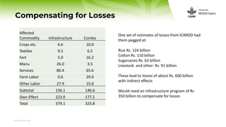 www.cgiar.org
Compensating for Losses
Affected
Commodity Infrastructure Combo
Crops etc. 6.6 10.0
Textiles 9.5 6.5
Fert 5....