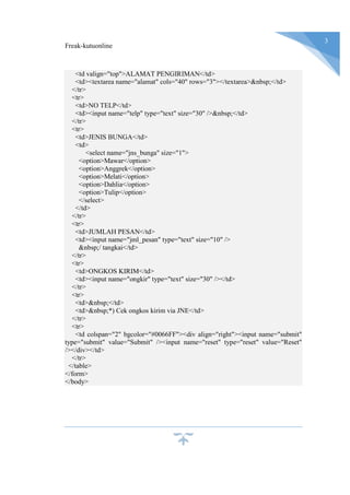Freak-kutuonline
3
<td valign="top">ALAMAT PENGIRIMAN</td>
<td><textarea name="alamat" cols="40" rows="3"></textarea>&nbsp;</td>
</tr>
<tr>
<td>NO TELP</td>
<td><input name="telp" type="text" size="30" />&nbsp;</td>
</tr>
<tr>
<td>JENIS BUNGA</td>
<td>
<select name="jns_bunga" size="1">
<option>Mawar</option>
<option>Anggrek</option>
<option>Melati</option>
<option>Dahlia</option>
<option>Tulip</option>
</select>
</td>
</tr>
<tr>
<td>JUMLAH PESAN</td>
<td><input name="jml_pesan" type="text" size="10" />
&nbsp;/ tangkai</td>
</tr>
<tr>
<td>ONGKOS KIRIM</td>
<td><input name="ongkir" type="text" size="30" /></td>
</tr>
<tr>
<td>&nbsp;</td>
<td>&nbsp;*) Cek ongkos kirim via JNE</td>
</tr>
<tr>
<td colspan="2" bgcolor="#0066FF"><div align="right"><input name="submit"
type="submit" value="Submit" /><input name="reset" type="reset" value="Reset"
/></div></td>
</tr>
</table>
</form>
</body>
 