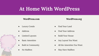 WordPress for Witches : WordPress 100