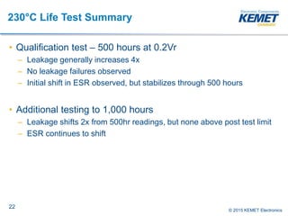 © 2015 KEMET Electronics
230°C Life Test Summary
• Qualification test – 500 hours at 0.2Vr
– Leakage generally increases 4x
– No leakage failures observed
– Initial shift in ESR observed, but stabilizes through 500 hours
• Additional testing to 1,000 hours
– Leakage shifts 2x from 500hr readings, but none above post test limit
– ESR continues to shift
22
 
