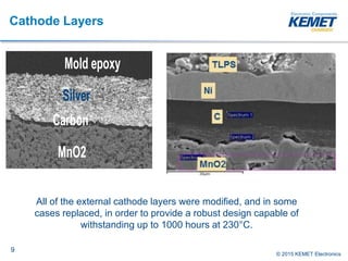Solid Electrolytic Capacitor Design for High Temp Applications | PDF
