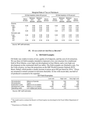 12


                                        Marginal Rate of Tax on Petroleum
                         Oil field depletion below 80 percent                  Oil field depletion of 95 percent

                                  Between      Between                               Between       Between
                       Below                              Above           Below                              Above
                                    $15-         $20-                                  $15-          $20-
                      $15/bbl                             $25/bbl        $15/bbl                             $25/bbl
                                  $20/bbl      $25/bbl                               $20/bbl       $25/bbl
Exports
Total                     0.20          0.66      0.74        0.90            0.20       0.56         0.64         0.80
 MET                       -            0.22      0.22        0.22             -         0.10         0.10         0.10
 ED                        -            0.35      0.45        0.65             -         0.35         0.45         0.65
 CIT                      0.20          0.09      0.07        0.03            0.20       0.11         0.09         0.05
Domestic sale
Total                     0.20          0.38      0.38        0.38            0.20       0.28         0.28         0.28
 MET                       -            0.22      0.22        0.22             -         0.10         0.10         0.10
 ED                        -             -         -           -               -          -            -            -
 CIT                      0.20          0.16      0.16        0.16            0.20       0.18         0.18         0.18


     Source: IMF staff estimates.



                                 IV. EVALUATION OF THE FISCAL REGIME 16

                                               A. Oil Field Examples

Oil fields vary widely in terms of size, quality of oil deposits, and the cost of oil extraction.
We use three oil field examples intended to represent a low cost structure for a traditional
field in West Siberia, a new high cost development in East Siberia, and a very high cost
development on the continental shelf (see table). The field examples are illustrative only. For
the Urals oil price, we base the projections on the IMF World Economic Outlook (WTI,
Brent, Dubai), which predict a steady increase in prices up to $82 per barrel by 2014. 17 Prices
are assumed to remain constant in real terms thereafter. In line with recent data, one-half of
oil produced is assumed to be exported.
                                                Oil Field Examples
                                                                Low cost              High cost        Very high cost

Oil production              Millions of barrels                        742                  742                  742
Oil production              Years                                        23                   23                   23
Exploration costs           Millions of U.S dollars                      96                 153                  229
Development costs           Millions of U.S dollars                  4,081                6,307               11,802
Operating costs             U.S. dollars per barrel                     3.5                  5.9                  7.2

     Source: IMF staff estimates.




16
  The model used to evaluate the Russia’s oil fiscal regime was developed in the Fiscal Affairs Department of
the IMF.
17
     Projections as of October, 2009.
 