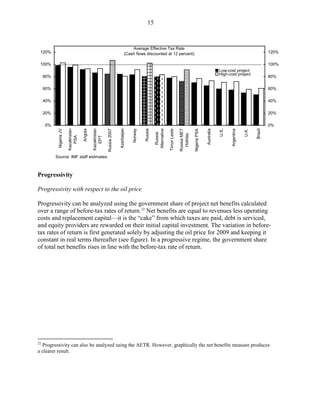 15



                                                                                      Average Effective Tax Rate
 120%                                                                             (Cash flows discounted at 12 percent)                                                                                        120%

 100%                                                                                                                                                                                                          100%
                                                                                                                                                                            Low-cost project
                                                                                                                                                                            High-cost project
     80%                                                                                                                                                                                                       80%

     60%                                                                                                                                                                                                       60%

     40%                                                                                                                                                                                                       40%

     20%                                                                                                                                                                                                       20%

     0%                                                                                                                                                                                                        0%

                                                                                       Norway




                                                                                                         Alternative
                         Kazakhstan




                                               Kazakhstan




                                                                          Azerbaijan




                                                                                                                                     Russia MET




                                                                                                                                                                                                      Brazil
                                      Angola




                                                                                                                                                                Australia




                                                                                                                                                                                   Argentina
                                                            Russia 2007




                                                                                                Russia




                                                                                                                                                  Nigeria PSA
            Nigeria JV




                                                                                                                                                                            U.S.




                                                                                                                                                                                               U.K.
                                                                                                                       Timor Leste
                                                                                                           Russia




                                                                                                                                       Holiday
                            PSA




                                                  EPT




           Source: IMF staff estimates.



Progressivity

Progressivity with respect to the oil price

Progressivity can be analyzed using the government share of project net benefits calculated
over a range of before-tax rates of return. 22 Net benefits are equal to revenues less operating
costs and replacement capital—it is the “cake” from which taxes are paid, debt is serviced,
and equity providers are rewarded on their initial capital investment. The variation in before-
tax rates of return is first generated solely by adjusting the oil price for 2009 and keeping it
constant in real terms thereafter (see figure). In a progressive regime, the government share
of total net benefits rises in line with the before-tax rate of return.




22
  Progressivity can also be analyzed using the AETR. However, graphically the net benefits measure produces
a clearer result.
 