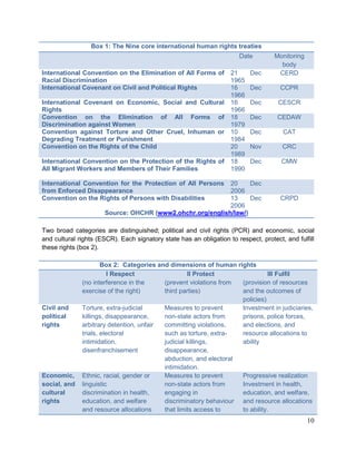 INTEGRATING HUMAN RIGHTS IN DEVELOPMENT POLICY: MAPPING DONOR ...