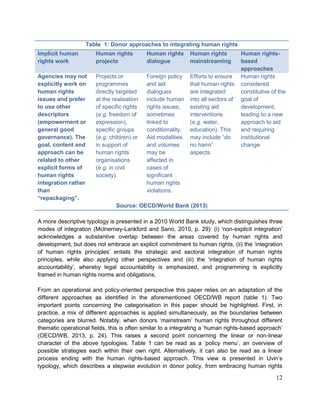 INTEGRATING HUMAN RIGHTS IN DEVELOPMENT POLICY: MAPPING DONOR ...