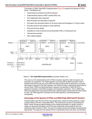 Data Encryption using DES/Triple-DES Functionality in Spartan-II FPGAs 
KEY[63:0] READY 
DIN[63:0] DOUT[63:0] 
E_D 
RSTN 
CLK 
DES 1 
K1[63:0] ED1 RDY1 
KEY[63:0] READY 
DIN[63:0] DOUT[63:0] 
E_D 
RSTN 
CLK 
DES 2 
KEY[63:0] READY 
K2[63:0] ED2 RDY2 K3[63:0] ED3 RDY3 
Figure 5: The Triple-DES Implementation (courtesy: Xentec, Inc.) 
READY READY 
WP115 (v1.0) March 9, 2000 www.xilinx.com 11 
1-800-255-7778 
R 
The Xentec X_3DES Triple-DES Cryptoprocessor (Figure 5) supports the Spartan-II FPGA 
family . The features are: 
• Implemented according to the X9.52 standard 
• Implementation based on NIST certified DES core 
• Two independent keys supported 
• Both encryption and decryption supported 
• Encryption and decryption latency is 48 clock cycles and throughput is 16 clock cycles 
• No dead cycles for key loading or mode switching 
• Fully synchronous design 
• Available as a fully functional and synthesizable VHDL or Verilog soft-core 
• Test benches provided 
• Xilinx netlist available 
This core is a full implementation of the TDES encryption algorithm. Both encryption and 
decryption are supported. The TDES algorithm was proposed by IBM Corporation when it 
became clear that the security of the DES had been compromised by advances in computer 
technology. Compared to the DES algorithm, the TDES provides a significantly higher level of 
security. Each TDES encryption/decryption operation (as specified in ANSI X9.52) is a 
compound operation of the DES encryption and decryption operations. The X_3DES triple 
DES core supports the most popular ECB mode, while providing customization for other modes 
as well. The TDES algorithm coincides with the DES algorithm, providing backward 
compatibility. 
Advantage of the Spartan-II FPGA and DES/Triple-DES Soft-IP Solution 
Programmable Logic Devices (PLDs) have always been viewed as being expensive, slower, 
and less feature rich than comparable ASICs. This limited their success in penetrating the 
ASSP market. Bringing programmability and its traditional benefits to a design solution is 
always an expensive proposition and PLDs have traditionally lost the battle to the cost-optimized 
custom solution or ASIC. The use of innovative process technologies has leveled this 
playing field. This approach has allowed PLDs to significantly reduce die sizes, and therefore 
DIN[63:0] 
RSTN 
CLK 
KEY0[63:0] 
KEY1[63:0] 
KEY0[63:0] 
KEY1[63:0] 
E_D E_D 
DIN[63:0] DOUT[63:0] 
E_D 
RSTN 
CLK 
DES 3 
DOUT[63:0] 
CONTROLLER 
WP115_05_030800 
 