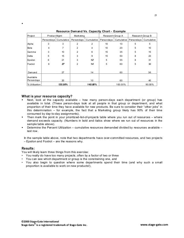 portfolio management for new products pdf