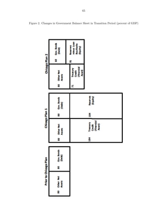 65



Figure 2. Changes in Government Balance Sheet in Transition Period (percent of GDP)
 