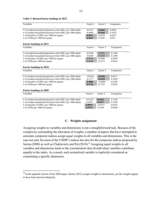 15 
Table 3: Rotated factor loadings in 2012 
Variables 
Factor 1 
Factor 2 
Uniqueness 
# of resident household depositors with ODCs per 1000 adults 
0.0772 0.9465 
0.0982 
# of resident household borrowers from ODCs per 1000 adults 
0.0449 0.9466 
0.1019 
# of branches of ODCs per 1000 km square 0.9811 
0.0418 
0.0357 
# of ATMs per 1000 km square 0.9667 
0.1683 
0.072 
Factor loadings in 2011 
Variables 
Factor 1 
Factor 2 
Uniqueness 
# of resident household depositors with ODCs per 1000 adults 
0.0784 0.9291 
0.1306 
# of resident household borrowers from ODCs per 1000 adults 
0.0269 0.9329 
0.1290 
# of branches of ODCs per 1000 km square 0.9786 
0.0588 
0.0389 
# of ATMs per 1000 km square 0.9649 
0.1673 
0.0410 
Factor loadings in 2010 
Variables 
Factor 1 
Factor 2 
Uniqueness 
# of resident household depositors with ODCs per 1000 adults 
-0.0101 0.9530 
0.0917 
# of resident household borrowers from ODCs per 1000 adults 
0.1117 0.9410 
0.1020 
# of branches of ODCs per 1000 km square 0.9886 
-0.0684 
0.0180 
# of ATMs per 1000 km square 0.9736 
0.1725 
0.0224 
Factor loadings in 2009 
Variables 
Factor 1 
Factor 2 
Uniqueness 
# of resident household depositors with ODCs per 1000 adults 
-0.0138 0.9361 
0.1236 
# of resident household borrowers from ODCs per 1000 adults 
0.1074 0.9217 
0.1390 
# of branches of ODCs per 1000 km square 0.9879 
-0.0757 
0.0183 
# of ATMs per 1000 km square 0.9732 
0.1699 
0.0240 
C. Weights assignment 
Assigning weights to variables and dimensions is not a straightforward task. Because of the complexity surrounding the allocation of weights, a number of papers that have attempted to calculate composite indices assign equal weights to all variables and dimensions. This is the case not only for most of the UNDP’s indices but also for the composite indices proposed by Sarma (2008) as well as Chakravarty and Pal (2010).20 Assigning equal weights to all variables and dimensions leads to the consideration that all individual variables contribute equally to the index. As a result, each normalized variable is implicitly considered as constituting a specific dimension. 
20 In the updated version of her 2008 paper, Sarma (2012) assigns weights to dimensions, yet the weights appear to have been derived arbitrarily.  