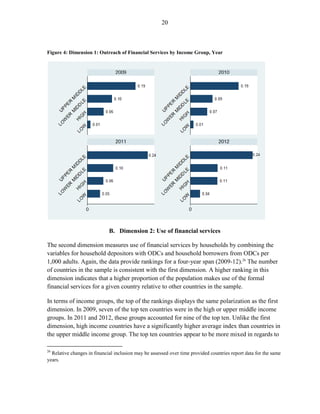 20 
Figure 4: Dimension 1: Outreach of Financial Services by Income Group, Year 
B. Dimension 2: Use of financial services 
The second dimension measures use of financial services by households by combining the variables for household depositors with ODCs and household borrowers from ODCs per 1,000 adults. Again, the data provide rankings for a four-year span (2009-12).26 The number of countries in the sample is consistent with the first dimension. A higher ranking in this dimension indicates that a higher proportion of the population makes use of the formal financial services for a given country relative to other countries in the sample. 
In terms of income groups, the top of the rankings displays the same polarization as the first dimension. In 2009, seven of the top ten countries were in the high or upper middle income groups. In 2011 and 2012, these groups accounted for nine of the top ten. Unlike the first dimension, high income countries have a significantly higher average index than countries in the upper middle income group. The top ten countries appear to be more mixed in regards to 
26 Relative changes in financial inclusion may be assessed over time provided countries report data for the same years.  