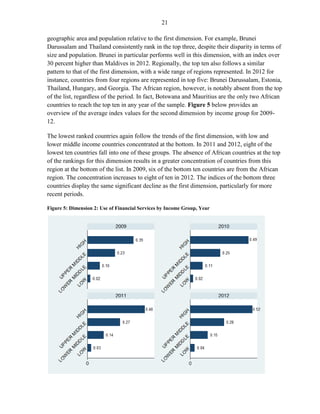 21 
geographic area and population relative to the first dimension. For example, Brunei Darussalam and Thailand consistently rank in the top three, despite their disparity in terms of size and population. Brunei in particular performs well in this dimension, with an index over 30 percent higher than Maldives in 2012. Regionally, the top ten also follows a similar pattern to that of the first dimension, with a wide range of regions represented. In 2012 for instance, countries from four regions are represented in top five: Brunei Darussalam, Estonia, Thailand, Hungary, and Georgia. The African region, however, is notably absent from the top of the list, regardless of the period. In fact, Botswana and Mauritius are the only two African countries to reach the top ten in any year of the sample. Figure 5 below provides an overview of the average index values for the second dimension by income group for 2009- 12. 
The lowest ranked countries again follow the trends of the first dimension, with low and lower middle income countries concentrated at the bottom. In 2011 and 2012, eight of the lowest ten countries fall into one of these groups. The absence of African countries at the top of the rankings for this dimension results in a greater concentration of countries from this region at the bottom of the list. In 2009, six of the bottom ten countries are from the African region. The concentration increases to eight of ten in 2012. The indices of the bottom three countries display the same significant decline as the first dimension, particularly for more recent periods. 
Figure 5: Dimension 2: Use of Financial Services by Income Group, Year 
 