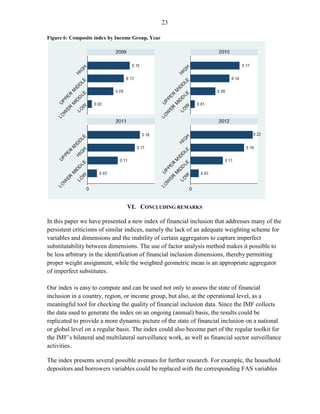 23 
Figure 6: Composite index by Income Group, Year 
VI. CONCLUDING REMARKS 
In this paper we have presented a new index of financial inclusion that addresses many of the persistent criticisms of similar indices, namely the lack of an adequate weighting scheme for variables and dimensions and the inability of certain aggregators to capture imperfect substitutability between dimensions. The use of factor analysis method makes it possible to be less arbitrary in the identification of financial inclusion dimensions, thereby permitting proper weight assignment, while the weighted geometric mean is an appropriate aggregator of imperfect substitutes. 
Our index is easy to compute and can be used not only to assess the state of financial inclusion in a country, region, or income group, but also, at the operational level, as a meaningful tool for checking the quality of financial inclusion data. Since the IMF collects the data used to generate the index on an ongoing (annual) basis, the results could be replicated to provide a more dynamic picture of the state of financial inclusion on a national or global level on a regular basis. The index could also become part of the regular toolkit for the IMF’s bilateral and multilateral surveillance work, as well as financial sector surveillance activities. 
The index presents several possible avenues for further research. For example, the household depositors and borrowers variables could be replaced with the corresponding FAS variables  