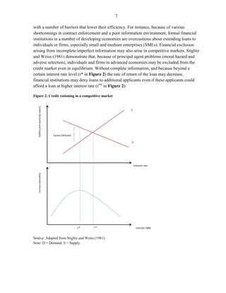 7 
with a number of barriers that lower their efficiency. For instance, because of various shortcomings in contract enforcement and a poor information environment, formal financial institutions in a number of developing economies are overcautious about extending loans to individuals or firms, especially small and medium enterprises (SMEs). Financial exclusion arising from incomplete/imperfect information may also arise in competitive markets. Stiglitz and Weiss (1981) demonstrate that, because of principal agent problems (moral hazard and adverse selection), individuals and firms in advanced economies may be excluded from the credit market even in equilibrium. Without complete information, and because beyond a certain interest rate level (r* in Figure 2) the rate of return of the loan may decrease, financial institutions may deny loans to additional applicants even if these applicants could afford a loan at higher interest rate (rme in Figure 2). 
Figure 2: Credit rationing in a competitive market 
Source: Adapted from Stiglitz and Weiss (1981). 
Note: D = Demand; S = Supply  