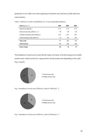 production is not viable even when neglecting investment costs and lower yields until trees
reach maturity.

Table 5 Influence of yield on profitability of a ≥5 year old jatropha plantation

       Yield (kg ha-1 y-1)                                          1000           2000   3000

       Seed price (USD kg-1)                                        0.13           0.13   0.13

       Fixed annual costs (USD ha-1 y-1)                              99            99     99
                                           -1
       Variable harvesting costs (USD kg )                          0.07           0.07   0.07

       Total harvesting costs (USD ha-1)                              72           144    216

       Total costs                                                   171           243    315

       Total revenue                                                 129           259    388

       Gross margin                                                  -42            16     73




The breakdown of total costs reveals that the major cost factor is the harvesting cost (variable
annual costs), which account for a large portion of total annual costs depending on the yield
(Fig. 8 and 9).




Fig. 8 Breakdown of total costs (USD) for a yield of 1500 kg ha -1 y-1




Fig. 9 Breakdown of total costs (USD) for a yield of 2500 kg ha -1 y-1




                                                                                                 39
 
