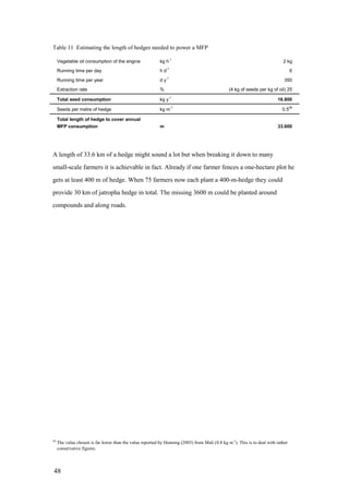 Table 11 Estimating the length of hedges needed to power a MFP

     Vegetable oil consumption of the engine               kg h-1                                                            2 kg
                                                                -1
     Running time per day                                  hd                                                                      6
                                                               -1
     Running time per year                                 dy                                                                 350
     Extraction rate                                       %                                    (4 kg of seeds per kg of oil) 25

     Total seed consumption                                kg y-1                                                         16.800
                                                                     -1
     Seeds per metre of hedge                              kg m                                                              0.528

     Total length of hedge to cover annual
     MFP consumption                                       m                                                              33.600




A length of 33.6 km of a hedge might sound a lot but when breaking it down to many
small-scale farmers it is achievable in fact. Already if one farmer fences a one-hectare plot he
gets at least 400 m of hedge. When 75 farmers now each plant a 400-m-hedge they could
provide 30 km of jatropha hedge in total. The missing 3600 m could be planted around
compounds and along roads.




28
     The value chosen is far lower than the value reported by Henning (2003) from Mali (0.8 kg m-1). This is to deal with rather
     conservative figures.



48
 