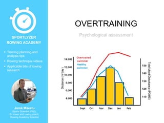 OVERTRAINING
SPORTLYZER
ROWING ACADEMY
 Training planning and
analysis tips
 Rowing technique videos
 Applicable bits of rowing
research

Jarek Mäestu
Sports Scientist (PhD),
Ex rower and rowing coach,
Rowing Academy Scientist

Psychological assessment

 