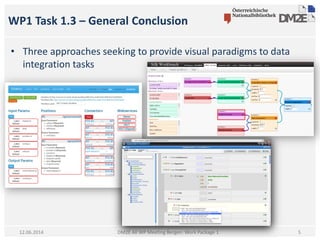 WP1 Task 1.3 – General Conclusion
DM2E All WP Meeting Bergen: Work Package 1
• Three approaches seeking to provide visual paradigms to data
integration tasks
12.06.2014 5
 