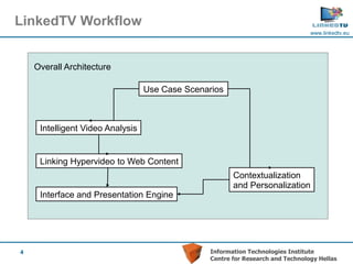 LinkedTV Workflow
                                                                                 www.linkedtv.eu




    Overall Architecture

                                  Use Case Scenarios



     Intelligent Video Analysis


     Linking Hypervideo to Web Content
                                                        Contextualization
                                                        and Personalization
     Interface and Presentation Engine




4                                                Information Technologies Institute
                                                 Centre for Research and Technology Hellas
 