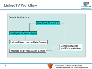 LinkedTV Workflow
                                                                                 www.linkedtv.eu




    Overall Architecture

                                  Use Case Scenarios



     Intelligent Video Analysis


     Linking Hypervideo to Web Content
                                                        Contextualization
                                                        and Personalization
     Interface and Presentation Engine




5                                                Information Technologies Institute
                                                 Centre for Research and Technology Hellas
 