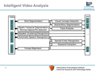 Intelligent Video Analysis
                                                             www.linkedtv.eu




7                            Information Technologies Institute
                             Centre for Research and Technology Hellas
 