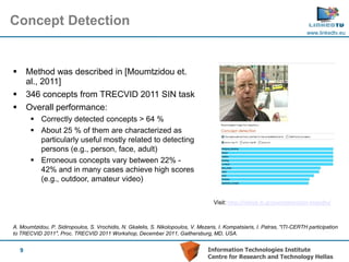Concept Detection
                                                                                                                              www.linkedtv.eu




       Method was described in [Moumtzidou et.
        al., 2011]
       346 concepts from TRECVID 2011 SIN task
       Overall performance:
          Correctly detected concepts > 64 %
          About 25 % of them are characterized as
           particularly useful mostly related to detecting
           persons (e.g., person, face, adult)
          Erroneous concepts vary between 22% -
           42% and in many cases achieve high scores
           (e.g., outdoor, amateur video)

                                                                                      Visit: http://mklab.iti.gr/eventdetection-linkedtv/



A. Moumtzidou, P. Sidiropoulos, S. Vrochidis, N. Gkalelis, S. Nikolopoulos, V. Mezaris, I. Kompatsiaris, I. Patras, "ITI-CERTH participation
to TRECVID 2011", Proc. TRECVID 2011 Workshop, December 2011, Gaithersburg, MD, USA.


    9                                                                               Information Technologies Institute
                                                                                    Centre for Research and Technology Hellas
 