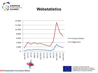 This initiative is financed under the
Competitiveness and Innovation Framework
Programme (CIP) which aims to encourage the
competitiveness of European enterprises.
Acronym, name and logo of the action
Webstatistics
 