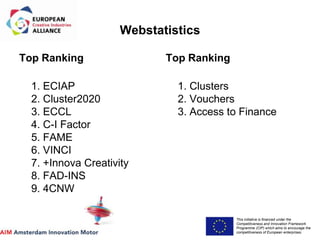 This initiative is financed under the
Competitiveness and Innovation Framework
Programme (CIP) which aims to encourage the
competitiveness of European enterprises.
Acronym, name and logo of the action
Webstatistics
Top Ranking
1. ECIAP
2. Cluster2020
3. ECCL
4. C-I Factor
5. FAME
6. VINCI
7. +Innova Creativity
8. FAD-INS
9. 4CNW
Top Ranking
1. Clusters
2. Vouchers
3. Access to Finance
 
