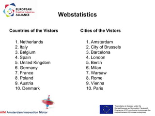 This initiative is financed under the
Competitiveness and Innovation Framework
Programme (CIP) which aims to encourage the
competitiveness of European enterprises.
Acronym, name and logo of the action
Webstatistics
Countries of the Vistors
1. Netherlands
2. Italy
3. Belgium
4. Spain
5. United Kingdom
6. Germany
7. France
8. Poland
9. Austria
10. Denmark
Cities of the Vistors
1. Amsterdam
2. City of Brussels
3. Barcelona
4. London
5. Berlin
6. Milan
7. Warsaw
8. Rome
9. Vienna
10. Paris
 