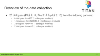 Project Plenary meeting_10 May 2023
Project Plenary meeting_10 May 2023
Overview of the data collection
● 26 dialogues (Pilot 1: 14, Pilot 2: 2 & pilot 3: 10) from the following partners:
○ 8 dialogues from IPT (2 colleagues involved)
○ 14 dialogues from NCSRD-D (4 colleagues involved)
○ 2 dialogues from VRT (1 colleague involved)
○ 2 dialogues from AHS (1 colleague involved)
11
 