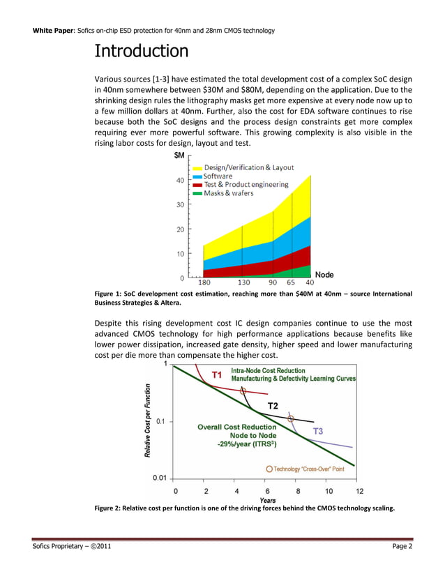 White paper on ESD protection for 40nm/28nm | PDF