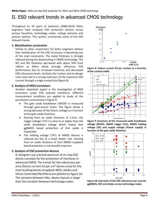 White paper on ESD protection for 40nm/28nm | PDF