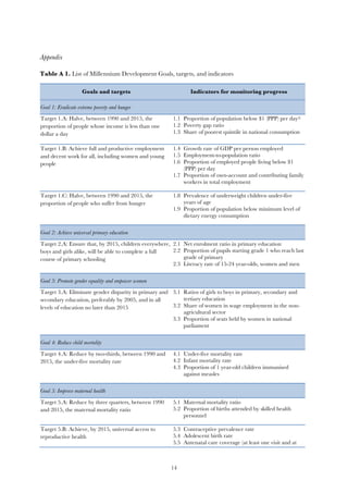   14
Appendix
Table A 1. List of Millennium Development Goals, targets, and indicators
Goals and targets Indicators for monitoring progress
Goal 1: Eradicate extreme poverty and hunger
Target 1.A: Halve, between 1990 and 2015, the
proportion of people whose income is less than one
dollar a day
1.1 Proportion of population below $1 (PPP) per day(i)
1.2 Poverty gap ratio
1.3 Share of poorest quintile in national consumption
Target 1.B: Achieve full and productive employment
and decent work for all, including women and young
people
1.4 Growth rate of GDP per person employed
1.5 Employment-to-population ratio
1.6 Proportion of employed people living below $1
(PPP) per day
1.7 Proportion of own-account and contributing family
workers in total employment
Target 1.C: Halve, between 1990 and 2015, the
proportion of people who suffer from hunger
1.8 Prevalence of underweight children under-five
years of age
1.9 Proportion of population below minimum level of
dietary energy consumption
Goal 2: Achieve universal primary education
Target 2.A: Ensure that, by 2015, children everywhere,
boys and girls alike, will be able to complete a full
course of primary schooling
2.1 Net enrolment ratio in primary education
2.2 Proportion of pupils starting grade 1 who reach last
grade of primary
2.3 Literacy rate of 15-24 year-olds, women and men
Goal 3: Promote gender equality and empower women
Target 3.A: Eliminate gender disparity in primary and
secondary education, preferably by 2005, and in all
levels of education no later than 2015
3.1 Ratios of girls to boys in primary, secondary and
tertiary education
3.2 Share of women in wage employment in the non-
agricultural sector
3.3 Proportion of seats held by women in national
parliament
Goal 4: Reduce child mortality
Target 4.A: Reduce by two-thirds, between 1990 and
2015, the under-five mortality rate
4.1 Under-five mortality rate
4.2 Infant mortality rate
4.3 Proportion of 1 year-old children immunised
against measles
Goal 5: Improve maternal health
Target 5.A: Reduce by three quarters, between 1990
and 2015, the maternal mortality ratio
5.1 Maternal mortality ratio
5.2 Proportion of births attended by skilled health
personnel
Target 5.B: Achieve, by 2015, universal access to
reproductive health
5.3 Contraceptive prevalence rate
5.4 Adolescent birth rate
5.5 Antenatal care coverage (at least one visit and at
 
