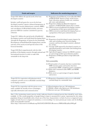   16
Goals and targets Indicators for monitoring progress
Target 8.B: Address the special needs of the least
developed countries
Includes: tariff and quota free access for the least
developed countries' exports; enhanced programme of
debt relief for heavily indebted poor countries (HIPC)
and cancellation of official bilateral debt; and more
generous ODA for countries committed to poverty
reduction
Target 8.C: Address the special needs of landlocked
developing countries and small island developing States
(through the Programme of Action for the Sustainable
Development of Small Island Developing States and the
outcome of the twenty-second special session of the
General Assembly)
Target 8.D: Deal comprehensively with the debt
problems of developing countries through national and
international measures in order to make debt
sustainable in the long term
8.2 Proportion of total bilateral, sector-allocable ODA
of OECD/DAC donors to basic social services
(basic education, primary health care, nutrition,
safe water and sanitation)
8.3 Proportion of bilateral official development
assistance of OECD/DAC donors that is untied
8.4 ODA received in landlocked developing countries
as a proportion of their gross national incomes
8.5 ODA received in small island developing States as
a proportion of their gross national incomes
Market access
8.6 Proportion of total developed country imports (by
value and excluding arms) from developing
countries and least developed countries, admitted
free of duty
8.7 Average tariffs imposed by developed countries on
agricultural products and textiles and clothing from
developing countries
8.8 Agricultural support estimate for OECD countries
as a percentage of their gross domestic product
8.9 Proportion of ODA provided to help build trade
capacity
Debt sustainability
8.10Total number of countries that have reached their
HIPC decision points and number that have
reached their HIPC completion points (cumulative)
8.11Debt relief committed under HIPC and MDRI
Initiatives
8.12Debt service as a percentage of exports of goods
and services
Target 8.E: In cooperation with pharmaceutical
companies, provide access to affordable essential drugs
in developing countries
8.13Proportion of population with access to affordable
essential drugs on a sustainable basis
Target 8.F: In cooperation with the private sector,
make available the benefits of new technologies,
especially information and communications
8.14Fixed telephone lines per 100 inhabitants
8.15Mobile cellular subscriptions per 100 inhabitants
8.16Internet users per 100 inhabitants
Notes: (i) For monitoring country poverty trends, indicators based on national poverty lines should be used, where
available. (ii) The actual proportion of people living in slums is measured by a proxy, represented by the urban
population living in households with at least one of the four characteristics: (a) lack of access to improved water
supply; (b) lack of access to improved sanitation; (c) overcrowding (3 or more persons per room); and (d) dwellings
made of non-durable material.
Source: http://siteresources.worldbank.org/DATASTATISTICS/Resources/MDGsOfficialList2008.pdf
 