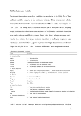 9 
2.4 Meta-Independent Variables 
Twelve meta-independent or predictor variables were considered in the MRA. Ten of these 
are binary variables compared to two continuous variables. These variables were selected 
based on key feature variables described in Brinkman and Leslie (1986) and Colegrave and 
Giles (2008). The binary predictor variables describe type of data (non-US data, subgroup 
sample) and they also reflect the presence or absence of the following variables in the studies; 
input quality and price variables (i.e. student–faculty ratio, faculty salaries), an output quality 
variable (i.e. entrance test scores, academic reputation or rankings), exogenous input 
variables (i.e. institutional type e.g. public or private university). The continuous variables are 
sample size and year of data. Table 1 shows the definitions of meta-independent variables. 
Table 1 Meta-Independent Variables 
Code Definition 
A. Institutional Type 
Public =1 if public university 
Private =1 if private university 
College =1if small college/liberal arts/post secondary school 
Mixed =1 if mixed sample HEIs (all institutional types) 
Mixed2 =1 if mixed sample of public and private universities only 
B. Quality Indicators 
InputQ =1 if omitted input quality and price variables e.g. student-faculty ratio, faculty salaries 
OutputQ =1 if omitted output quality variables e.g. entrance test scores, academic reputation 
C. Datasets 
Non-US =1 if based on non-US data 
Subgroup =1 if based on a subsample 
Sample Sample size 
Year Year of data 
D. Model Specification 
MP =1 if study used a multi-product cost function 
Form =1 if study specified a quadratic cost function 
Totalcost =1 if total educational expenditures used as dependent variable in cost function (vs.variable costs) 
HC =1 if study tested for heteroscedasticity 
E. Publication characteristics 
Peer =1 if study published in peer-reviewed outlets 
Table 2 lists the 30 OIS estimates with their corresponding meta-independent variables. 
 