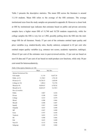 Table 3 presents the descriptive statistics. The mean OIS across the literature is around 
11,110 students. Mean OIS refers to the average of the OIS estimates. The average 
institutional sizes from the study samples are presented in appendix B. However a closer look 
at OIS by institutional type indicates that estimates based on public and private university 
samples have a higher mean OIS of 11,740 and 18,720 students respectively, while for 
college samples the OIS is very low at 1,902, possibly pulling down the OIS into the mid-range 
OIS for all literature. Nearly 37 per cent of the estimates omitted input quality and 
price variables (e.g. student-faculty ratio, faculty salaries), compared to 63 per cent who 
omitted output quality variables (e.g. entrance test scores, academic reputation, rankings). 
About 63 per cent of the estimates were in peer-reviewed articles, 13 per cent are based on 
non-US data and 37 per cent of are based on multi-product cost functions, while only 30 per 
cent tested for heteroscedasticity. 
11 
Table 3 Descriptive Statistics (n=30) 
Mean Std. Dev. 
Optimal Institutional Size 
Full sample 11,110 10,427.36 
Public (n=3) 11,740.5 1,781.20 
Private (n=3) 18,720.33 1,624.08 
College (n=10) 1,902.4 712.758 
Mixed (n=9) 10,054.67 6,782.82 
Mixed2 (n=5) 24,023.67 12,158.5 
Rest of variables 
Public 0.067 0.254 
Private 0.100 0.305 
College 0.333 0.479 
Mixed 0.300 0.466 
Mixed2 0.200 0.407 
InputQ 0.367 0.490 
OutputQ 0.633 0.490 
MP 0.367 0.490 
Form 0.767 0.430 
Totalcost 0.833 0.379 
HC 0.300 0.466 
Pub 0.633 0.490 
Non-US 0.133 0.346 
Subgroup 0.345 0.484 
 