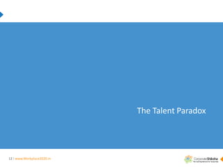 Workplace 2020 Playbook on Future of Talent Acquisition