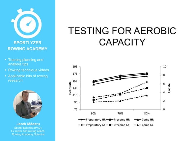 Testing for aerobic capacity | PPTX