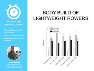SPORTLYZER
ROWING ACADEMY
 Training planning and
analysis tips
 Rowing technique videos
 Applicable bits of rowing
research

Jarek Mäestu
Sports Scientist (PhD),
Ex rower and rowing coach,
Rowing Academy Scientist

BODY-BUILD OF
LIGHTWEIGHT ROWERS

 